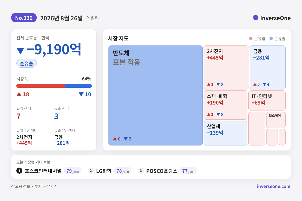 2026-08-26 국내 시장 자금 흐름 인포그래픽
