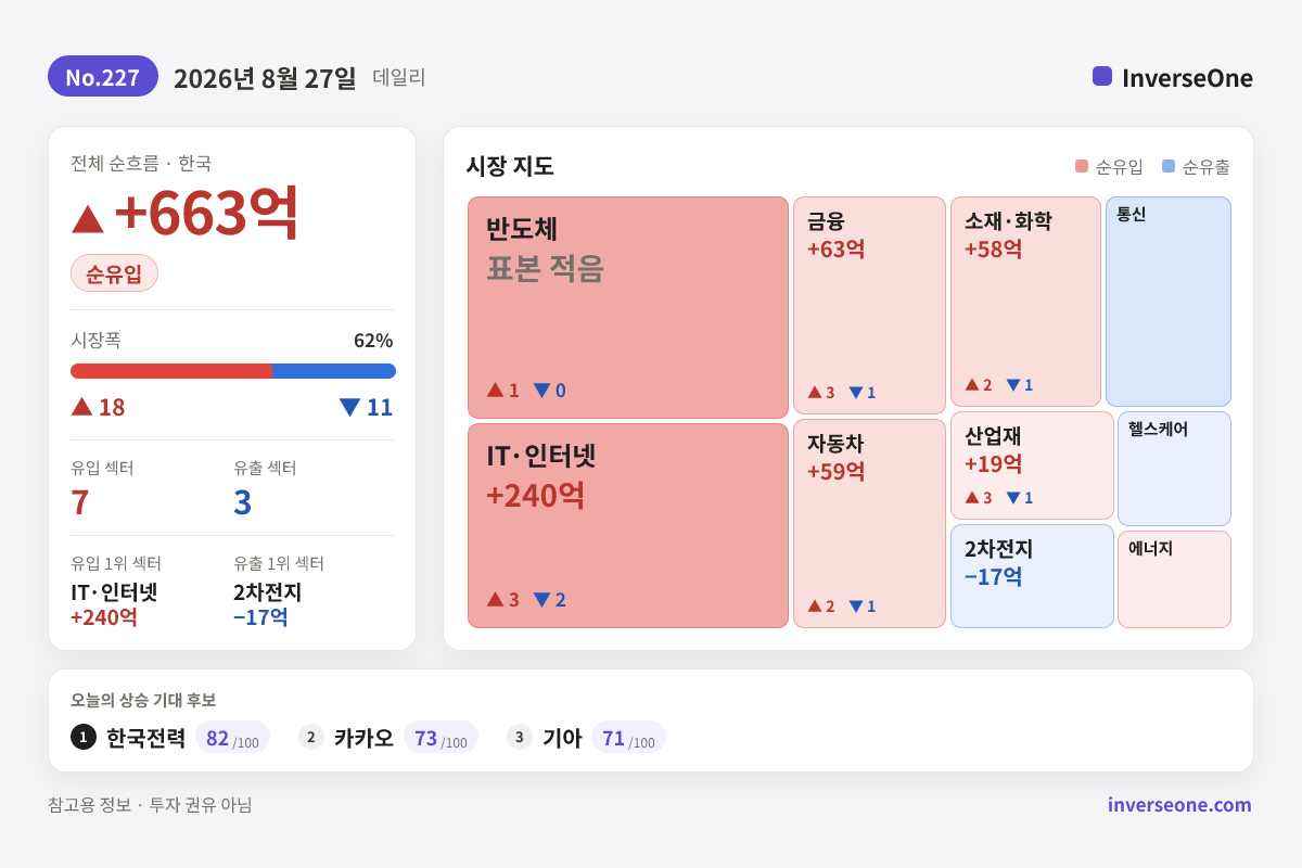 2026-08-27 국내 시장 자금 흐름 인포그래픽