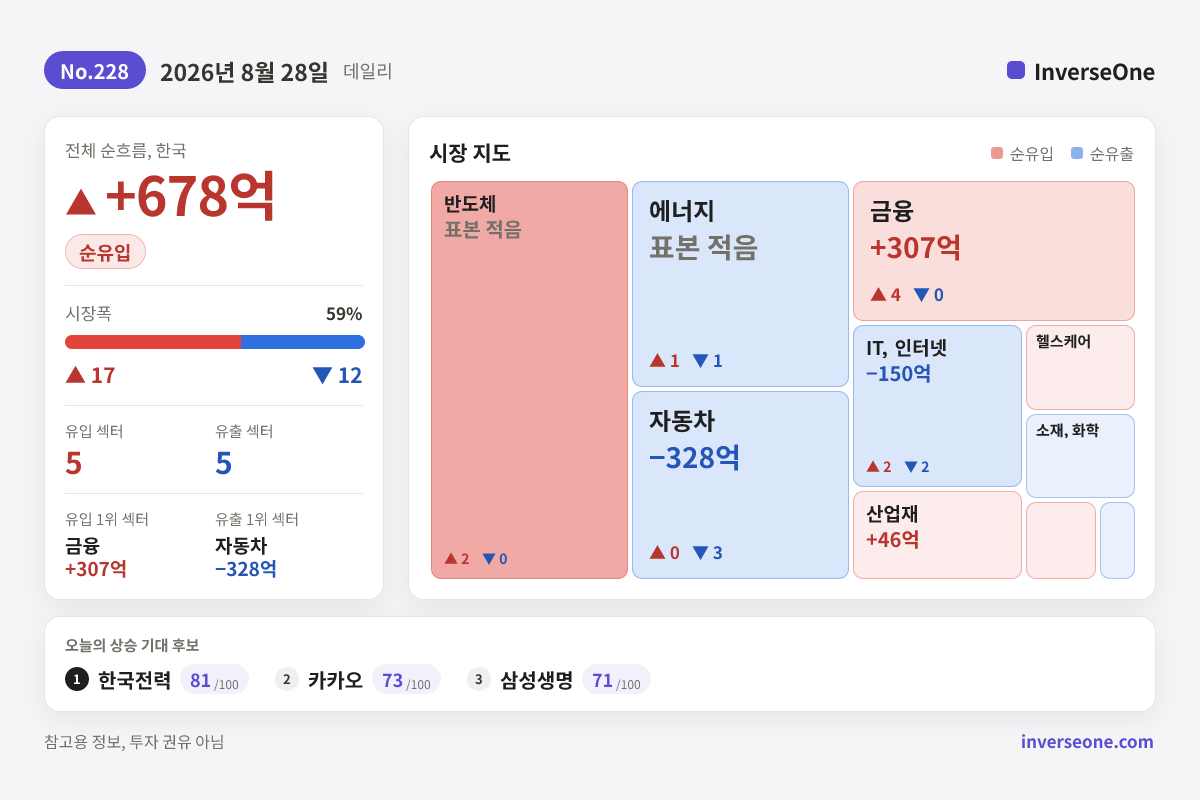 2026-08-28 국내 시장 자금 흐름 인포그래픽