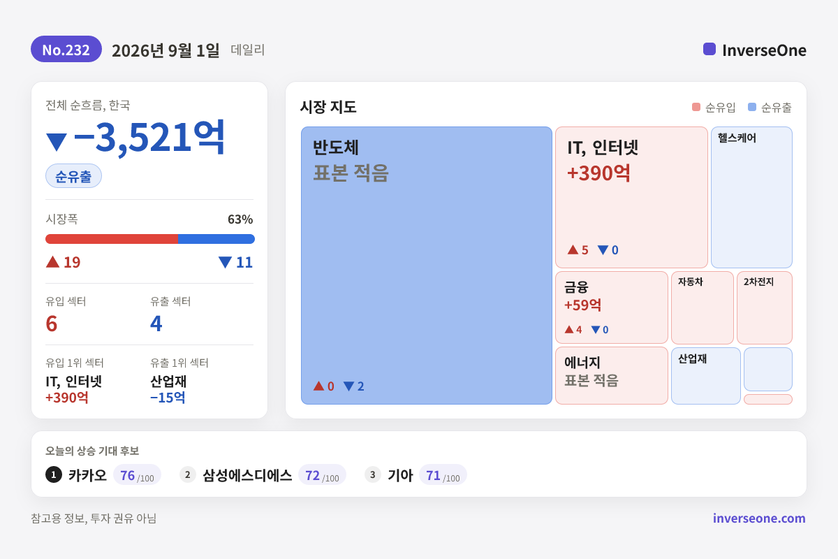 2026-09-01 국내 시장 자금 흐름 인포그래픽