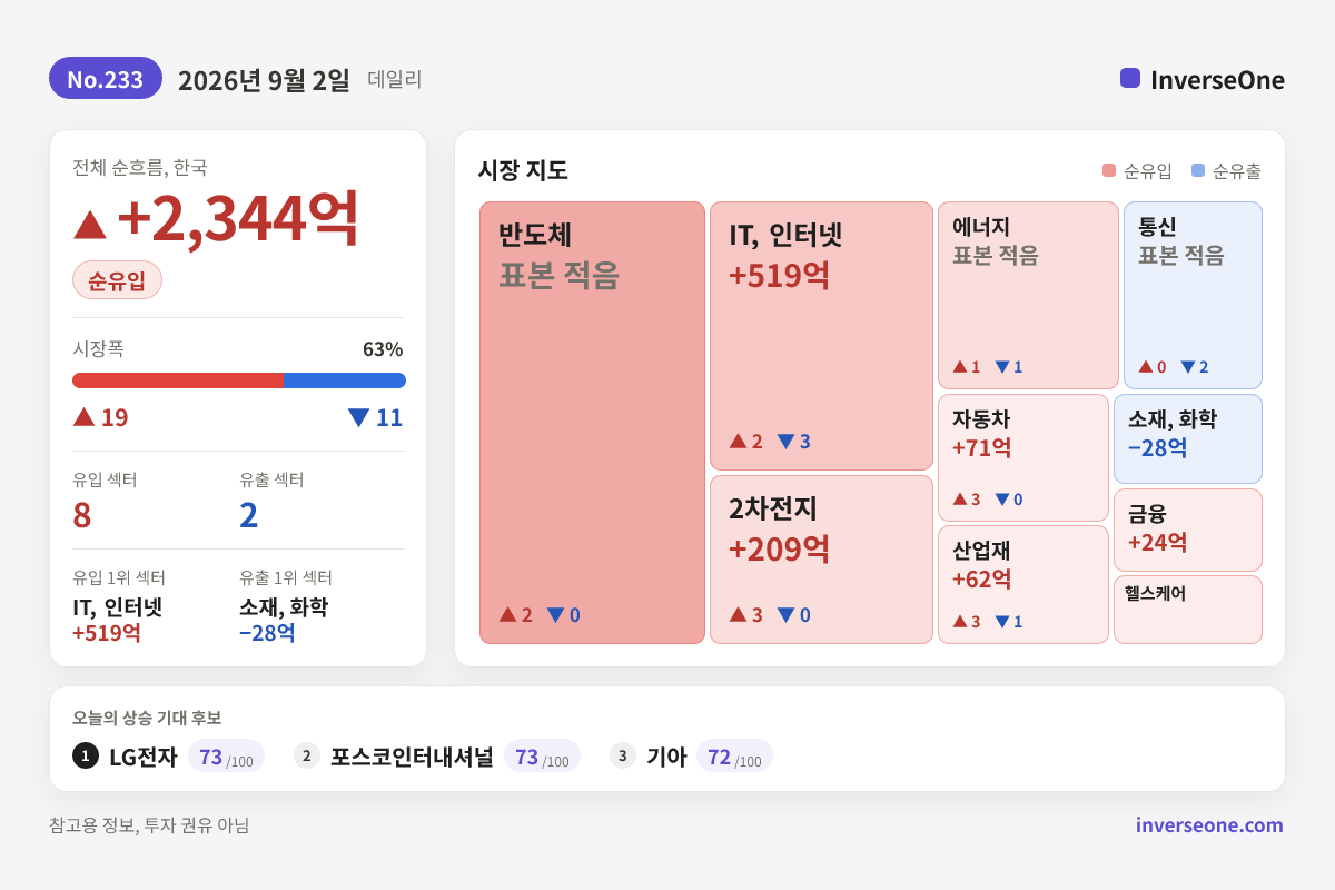 2026-09-02 국내 시장 자금 흐름 인포그래픽