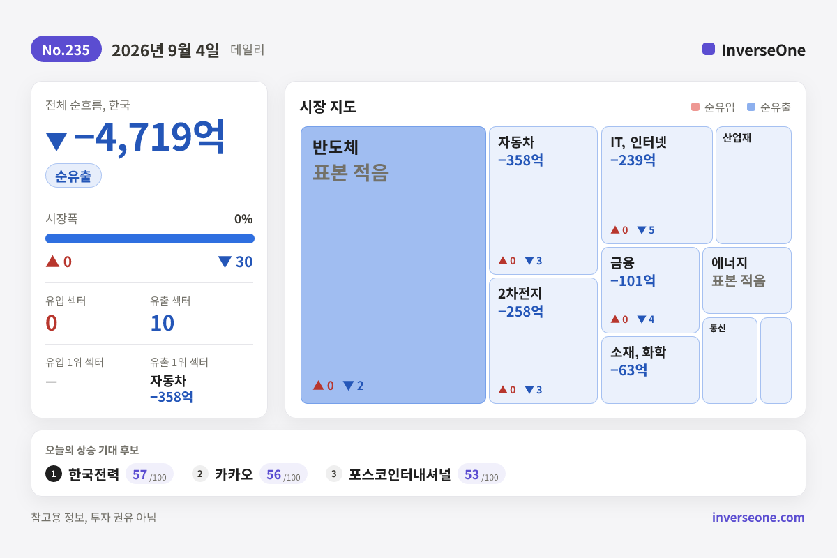 2026-09-04 국내 시장 자금 흐름 인포그래픽