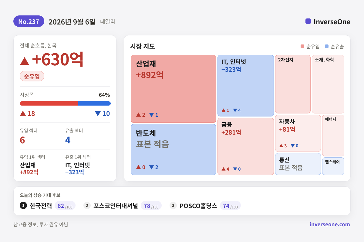 2026-09-06 국내 시장 자금 흐름 인포그래픽