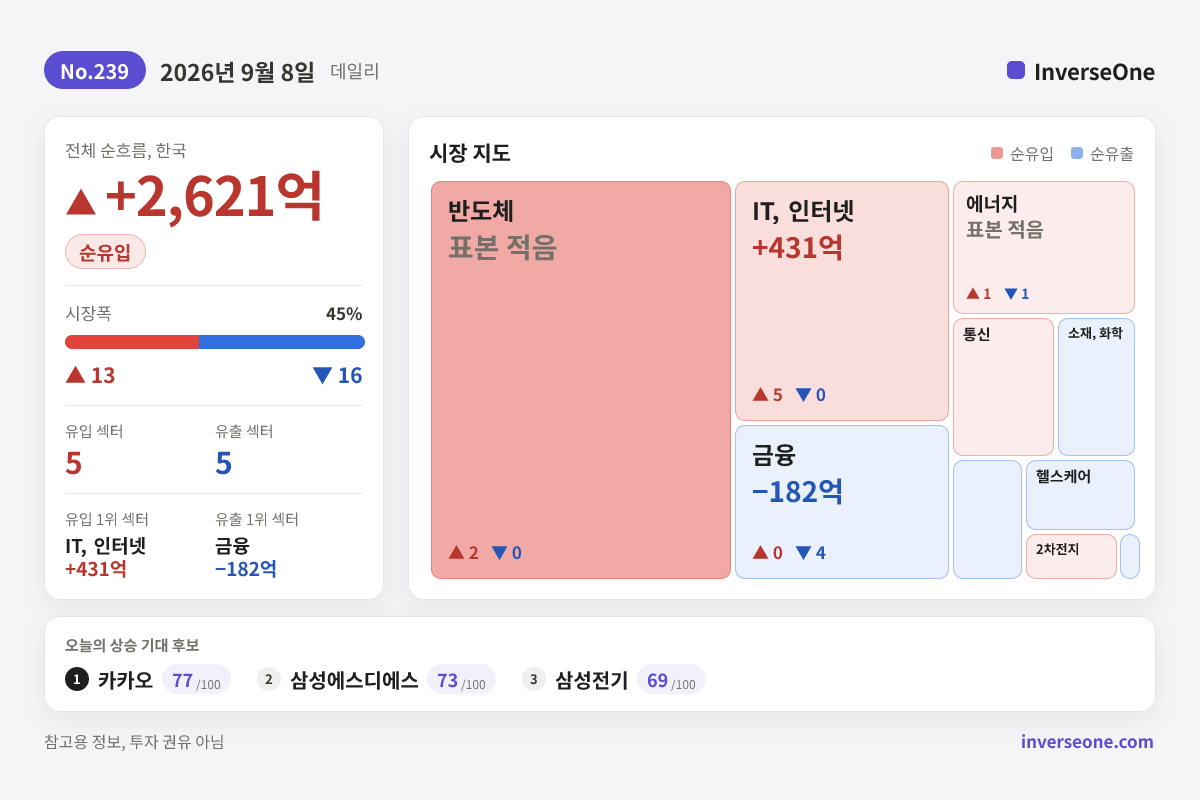 2026-09-08 국내 시장 자금 흐름 인포그래픽