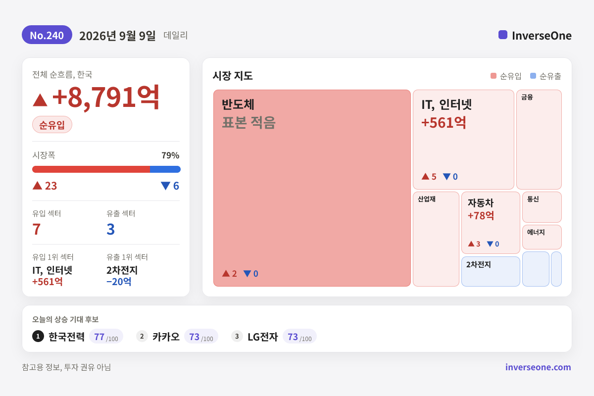 2026-09-09 국내 시장 자금 흐름 인포그래픽