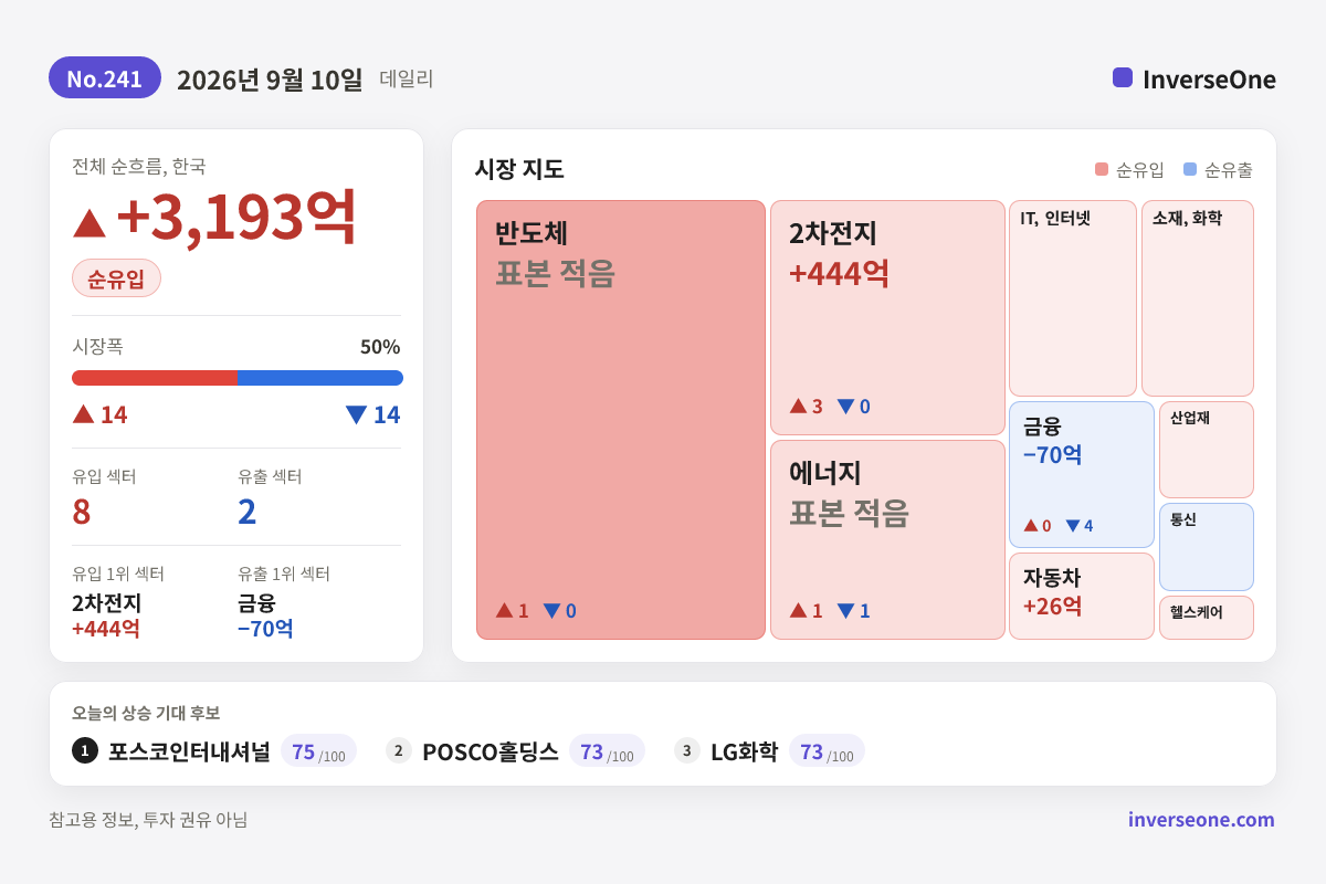 2026-09-10 국내 시장 자금 흐름 인포그래픽