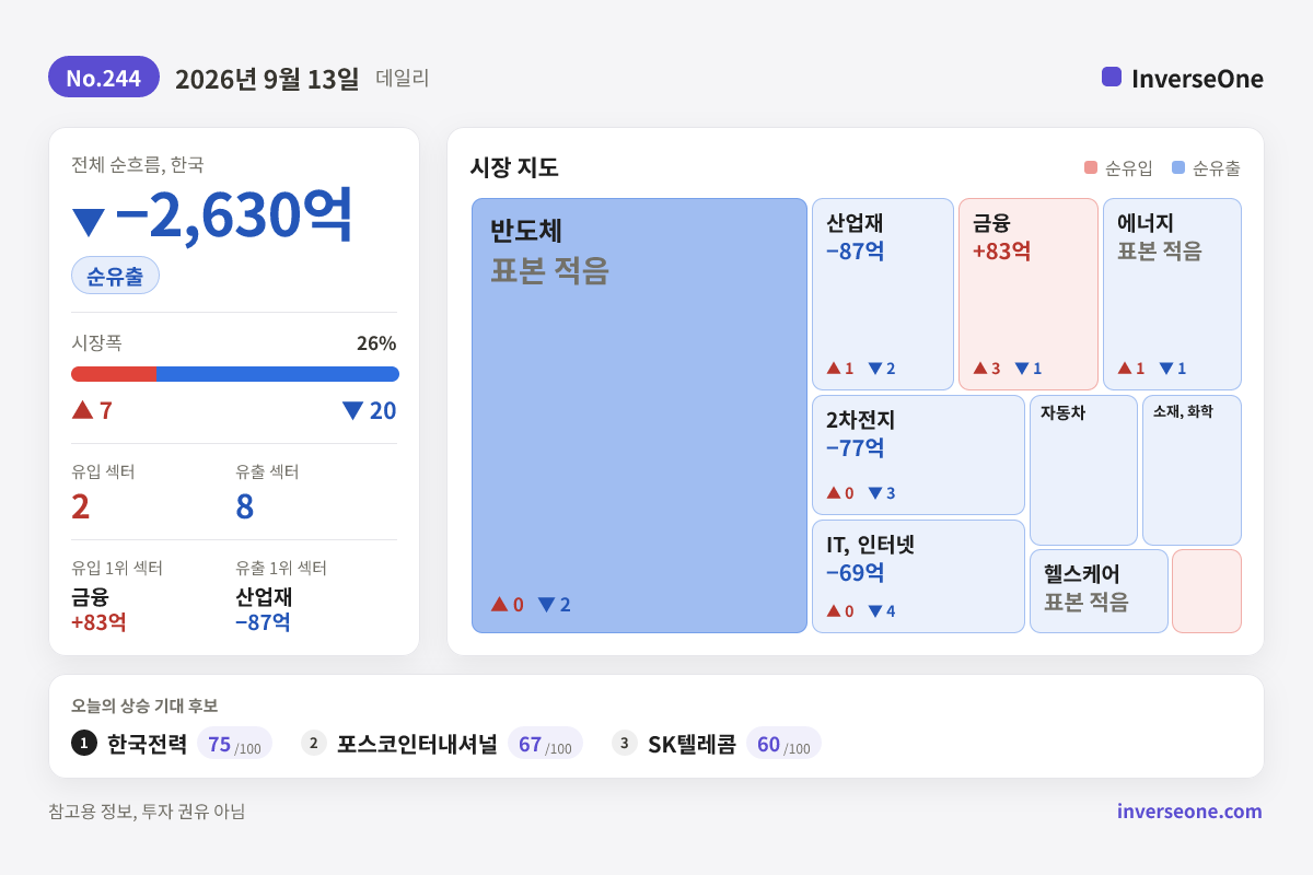 2026-09-13 국내 시장 자금 흐름 인포그래픽