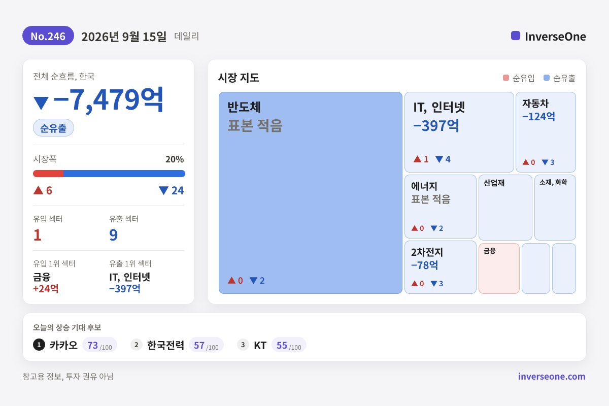 2026-09-15 국내 시장 자금 흐름 인포그래픽