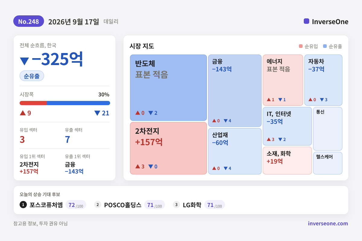 2026-09-17 국내 시장 자금 흐름 인포그래픽