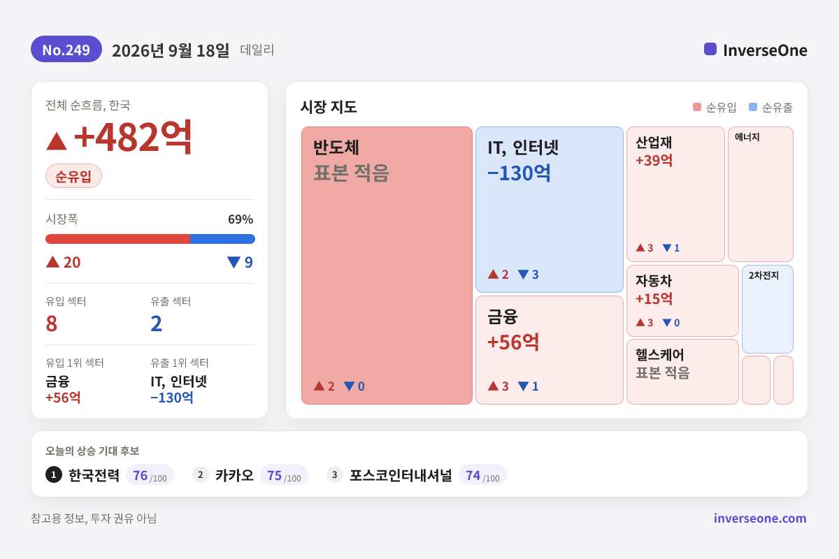 2026-09-18 국내 시장 자금 흐름 인포그래픽