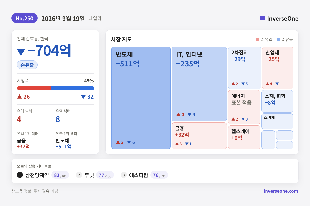 2026-09-19 국내 시장 자금 흐름 인포그래픽