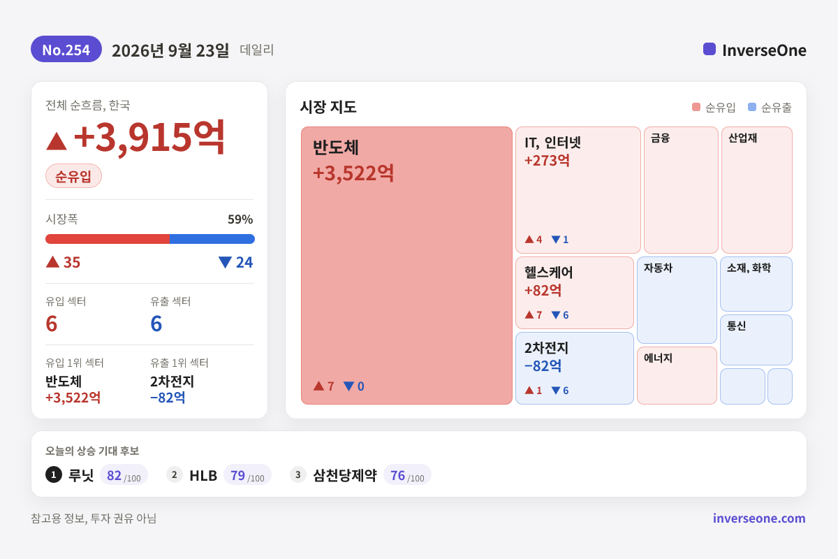 2026-09-23 국내 시장 자금 흐름 인포그래픽