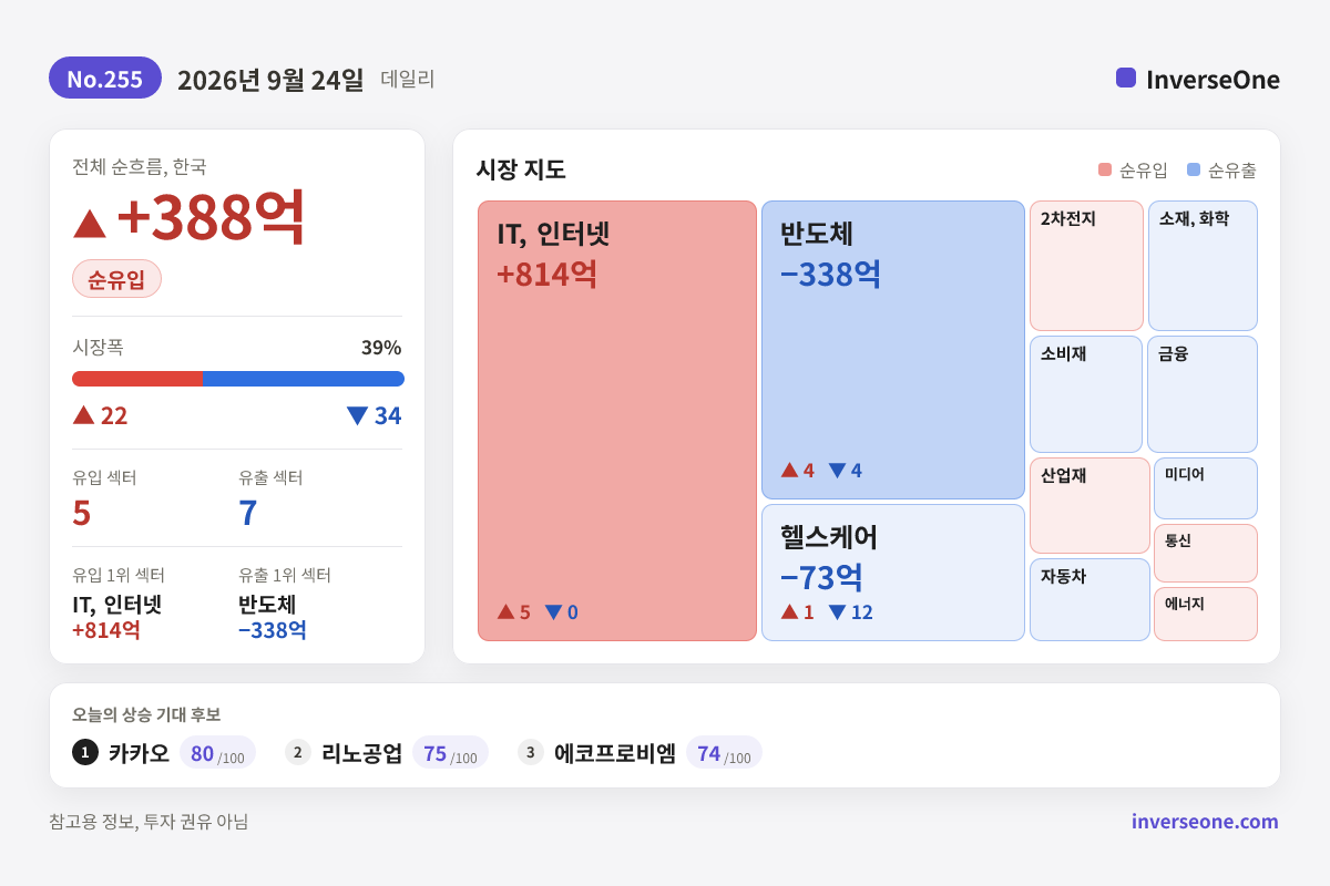 2026-09-24 국내 시장 자금 흐름 인포그래픽