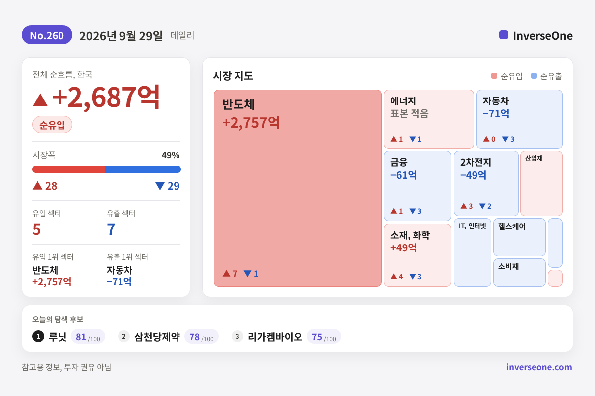 2026-09-29 국내 시장 자금 흐름 인포그래픽