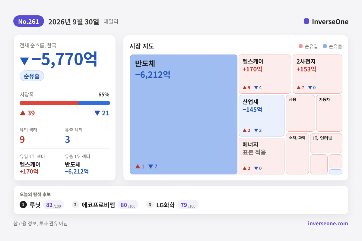 2026-09-30 국내 시장 자금 흐름 인포그래픽
