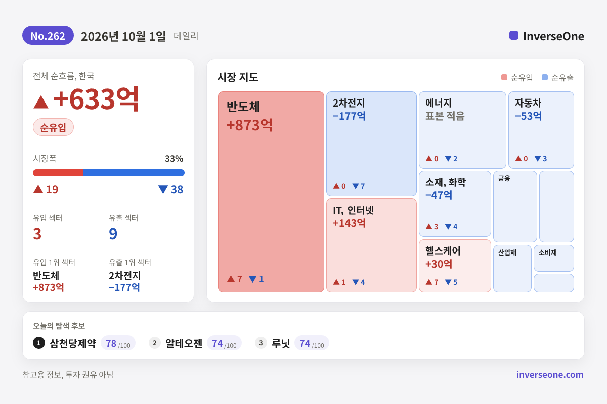2026-10-01 국내 시장 자금 흐름 인포그래픽