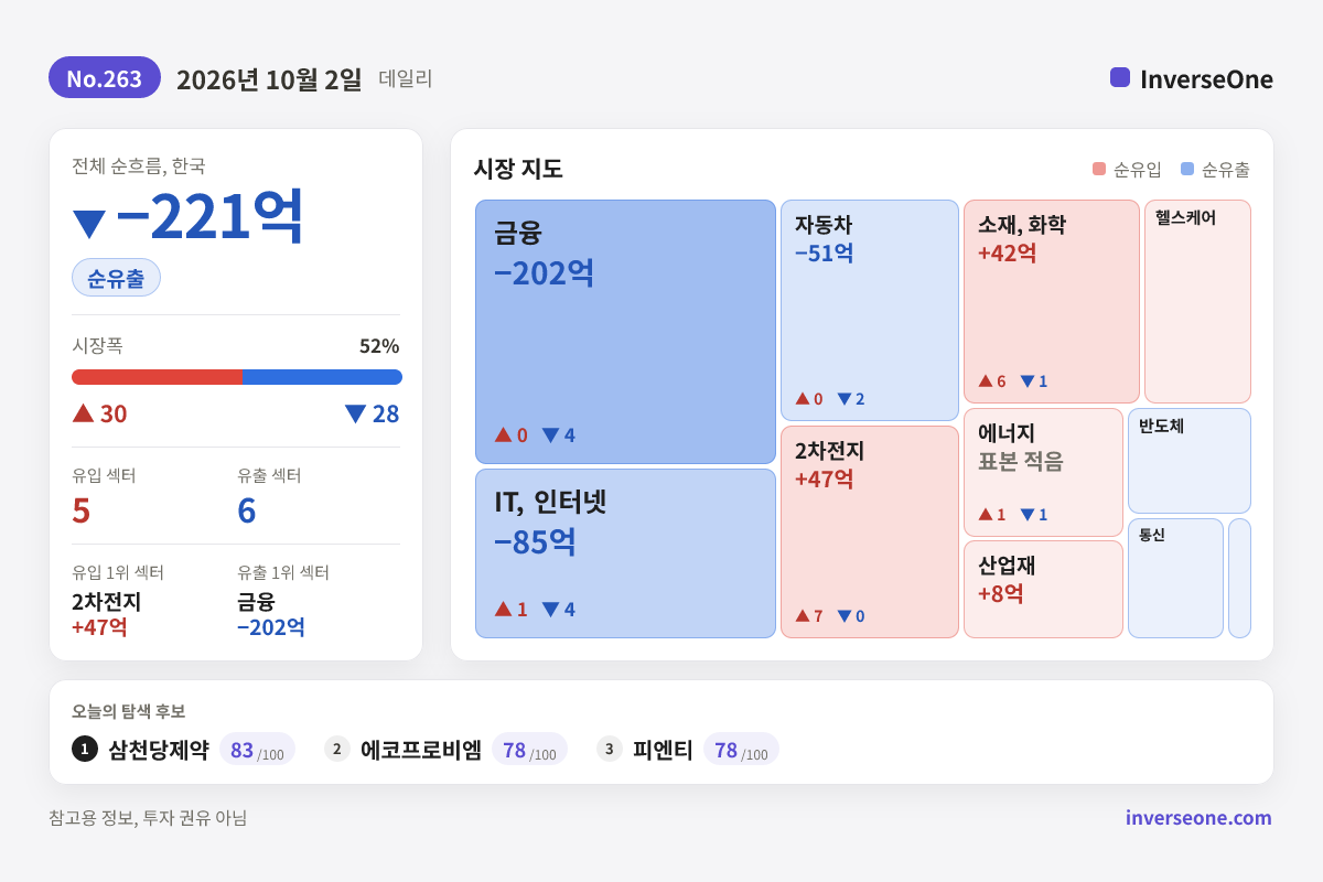 2026-10-02 국내 시장 자금 흐름 인포그래픽