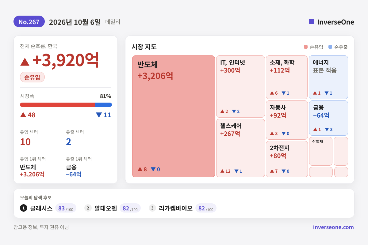 2026-10-06 국내 시장 자금 흐름 인포그래픽