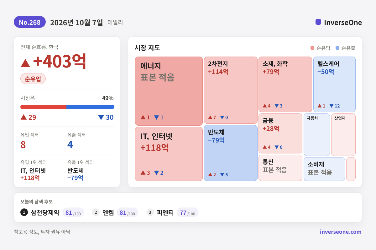 2026-10-07 국내 시장 자금 흐름 인포그래픽