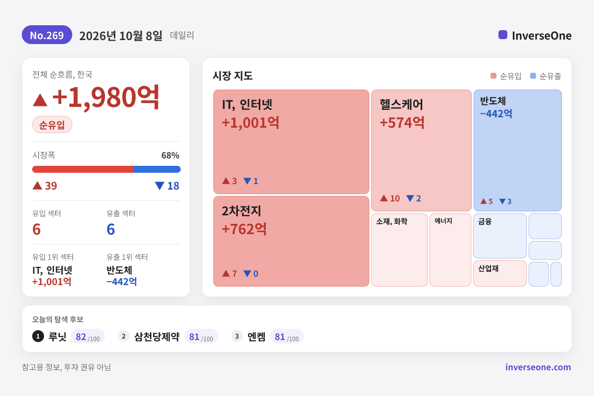 2026-10-08 국내 시장 자금 흐름 인포그래픽