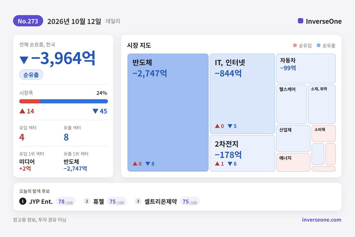 2026-10-12 국내 시장 자금 흐름 인포그래픽