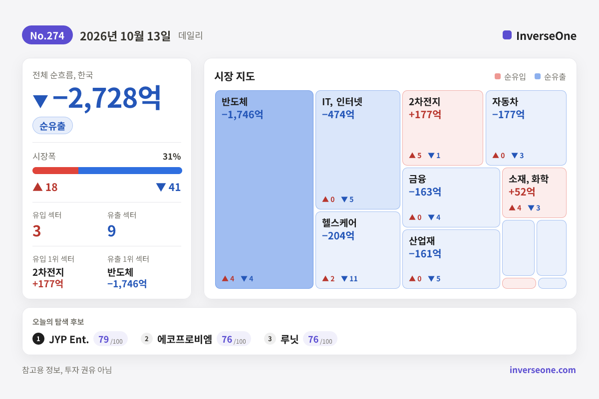 2026-10-13 국내 시장 자금 흐름 인포그래픽