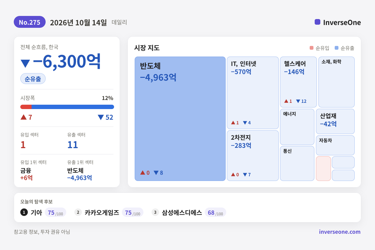 2026-10-14 국내 시장 자금 흐름 인포그래픽