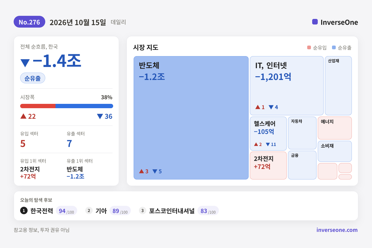 2026-10-15 국내 시장 자금 흐름 인포그래픽