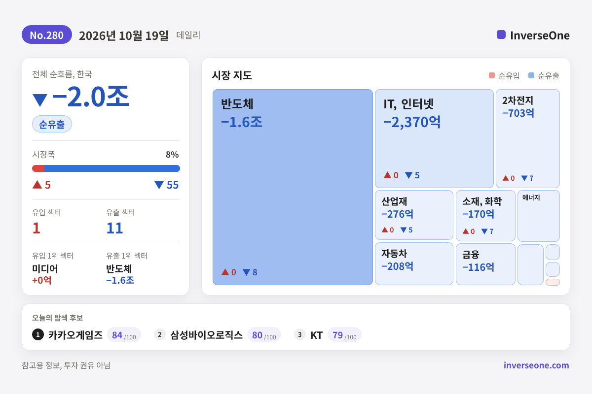 2026-10-19 국내 시장 자금 흐름 인포그래픽