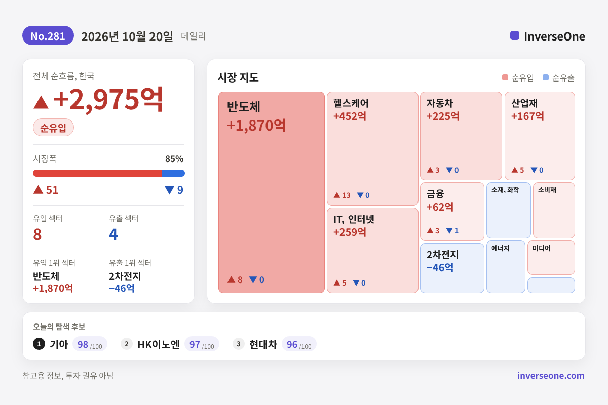 2026-10-20 국내 시장 자금 흐름 인포그래픽
