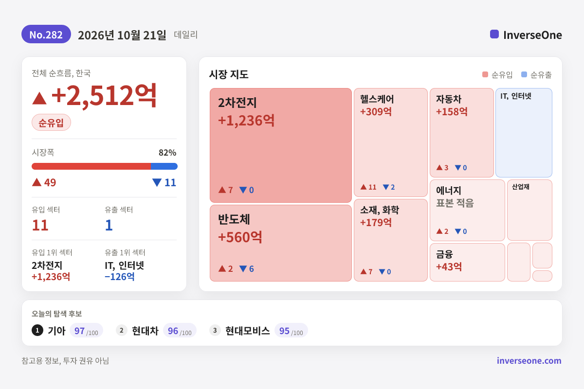2026-10-21 국내 시장 자금 흐름 인포그래픽