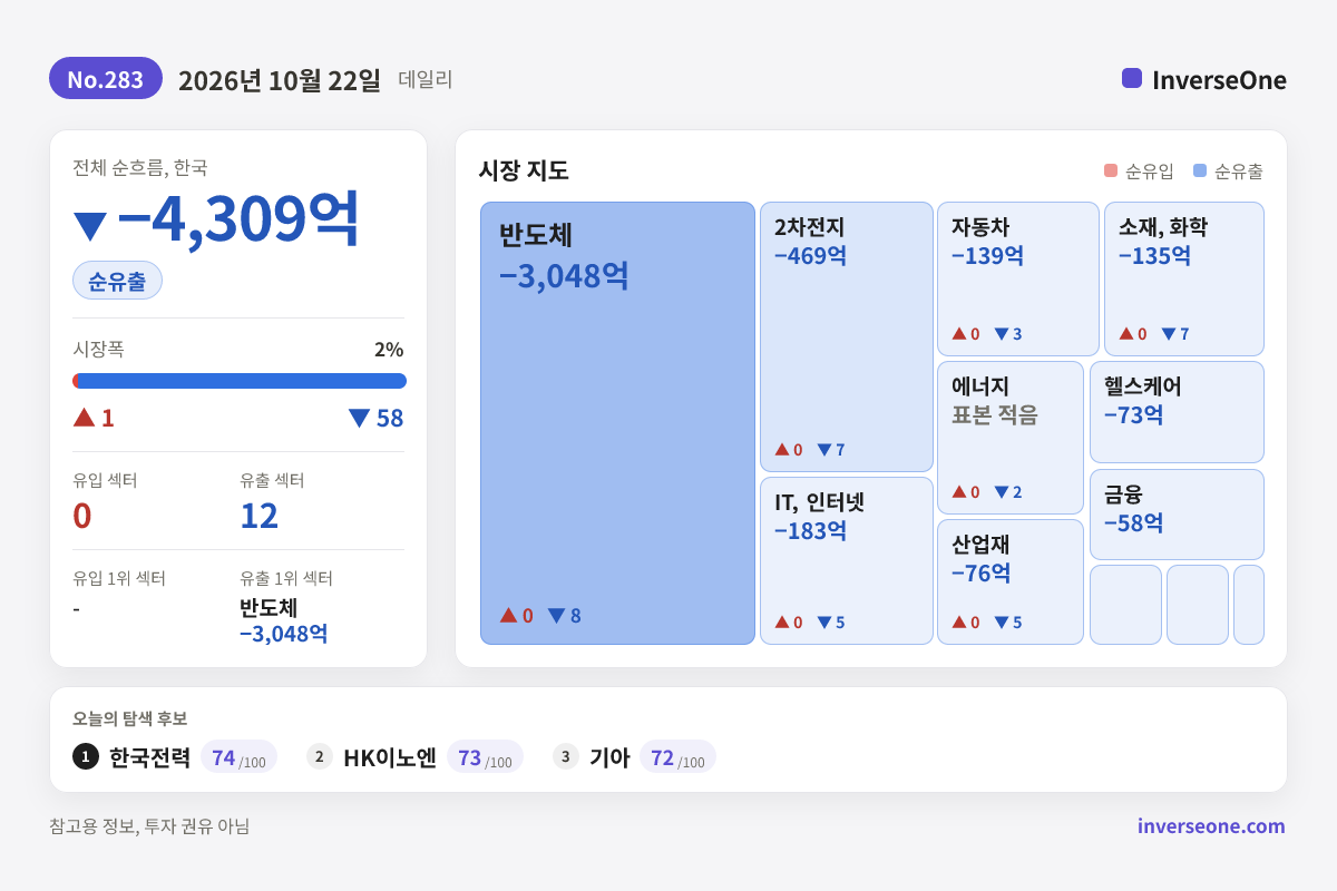 2026-10-22 국내 시장 자금 흐름 인포그래픽