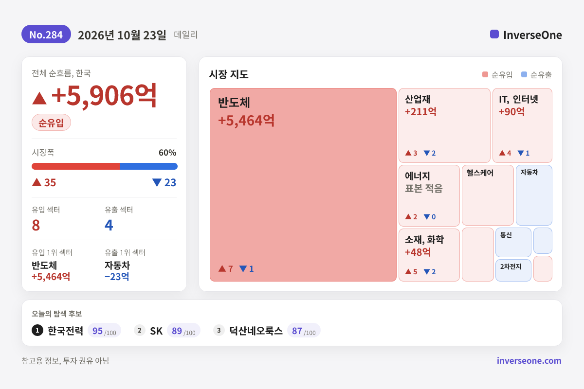 2026-10-23 국내 시장 자금 흐름 인포그래픽