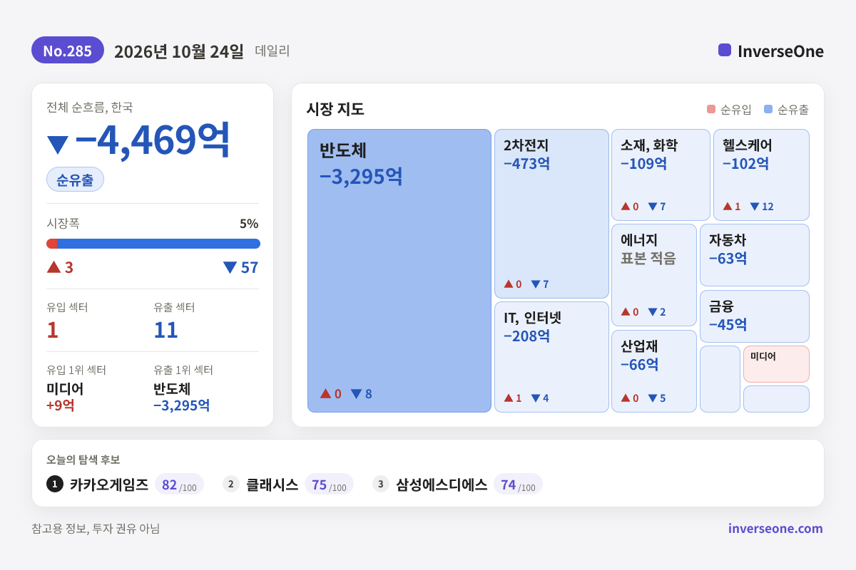 2026-10-24 국내 시장 자금 흐름 인포그래픽